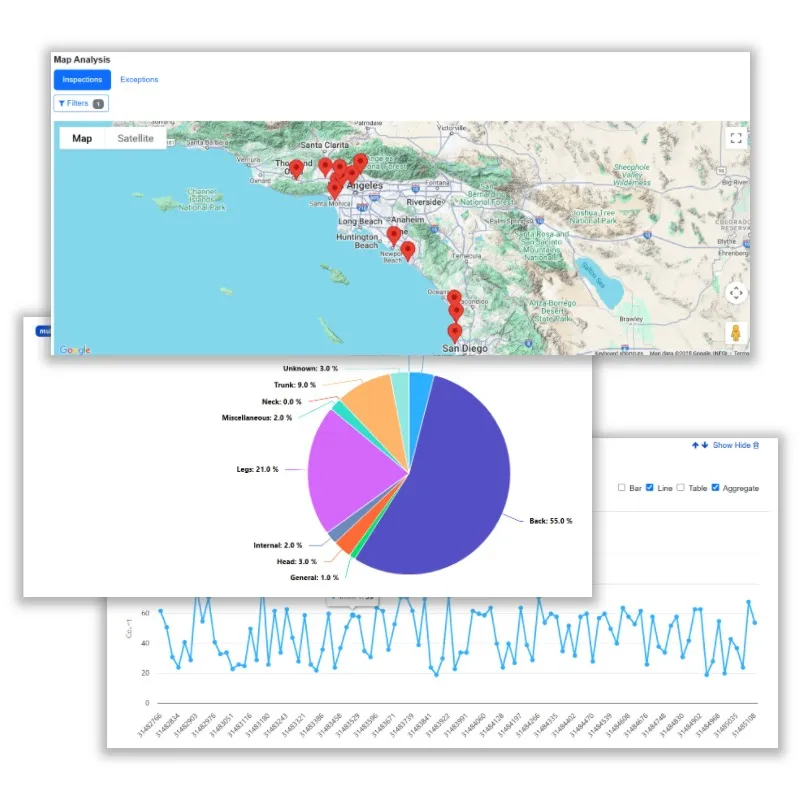 Spot trends with powerful, customizable compliance dashboards.