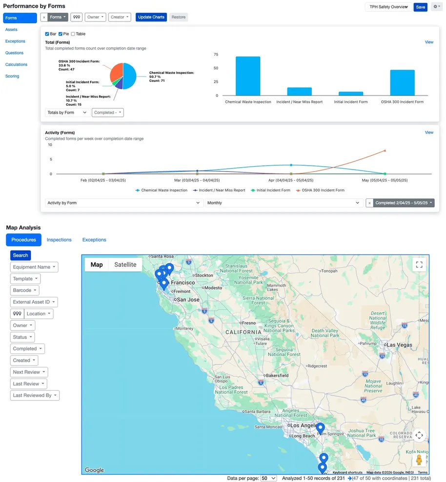 SBN dashboard and reporting screenshot